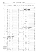 Revue générale des sciences pures et appliquées