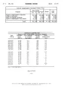 Daily Labor Report